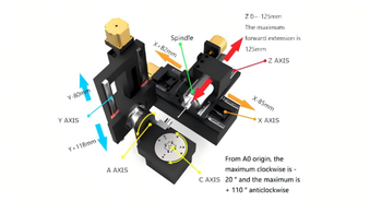 Pocket NC 5-Axis CNC Mill Pocket NC 5-Axis CNC Mill
